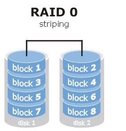 常用RAID级别浅析