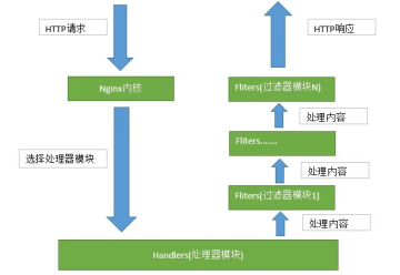 Nginx/LVS/HAProxy负载均衡软件优缺点总结