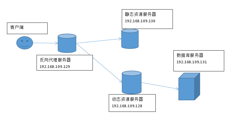 Nginx之ngx_http_fastcgi_module模块详解