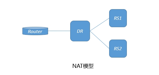 第十七周作业