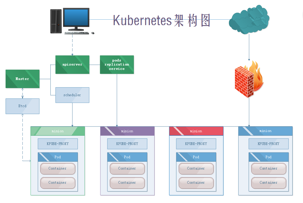 Docker之~集群配置