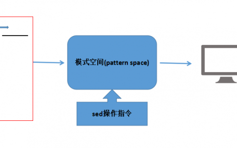 sed和awk的用例及pam安全措施-第十五周