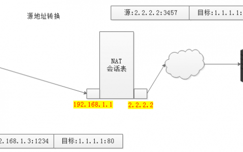 iptables练习