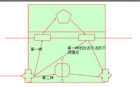 linux用户管理实战