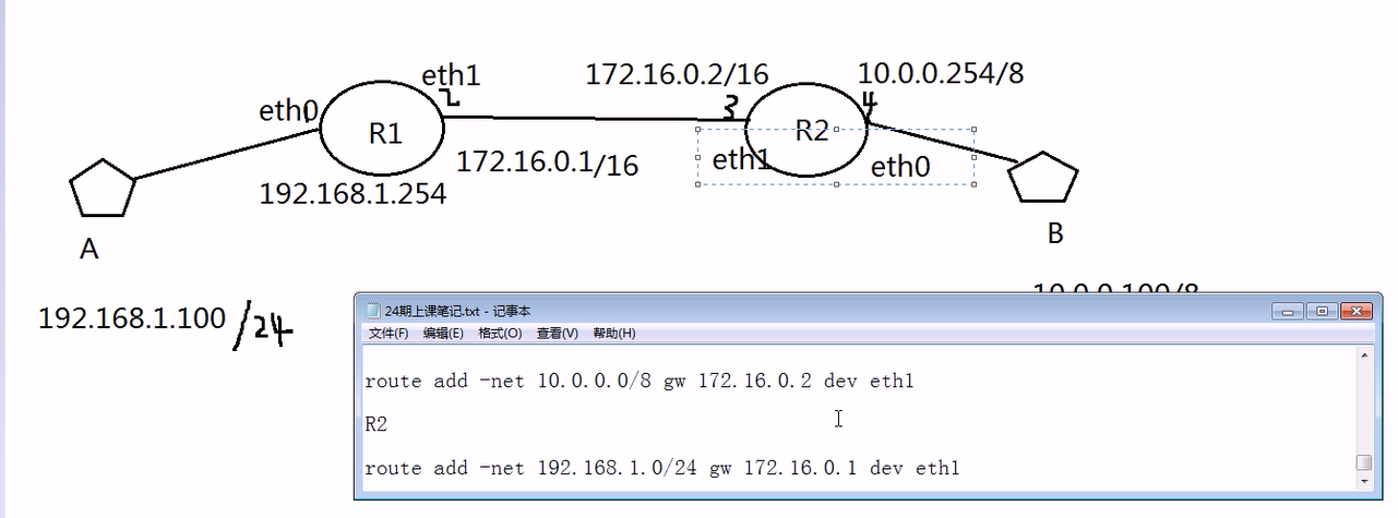 网络路由以及配置