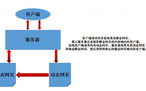 wed服务基础·httpd基础配置详解