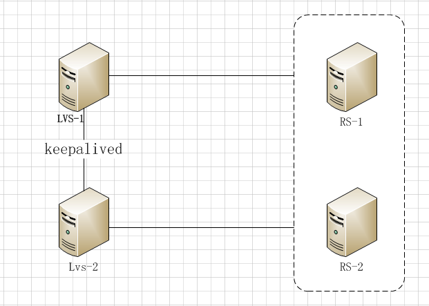 keepalived实现lvs的高可用