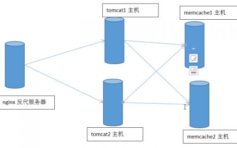 tomcat-session server实现