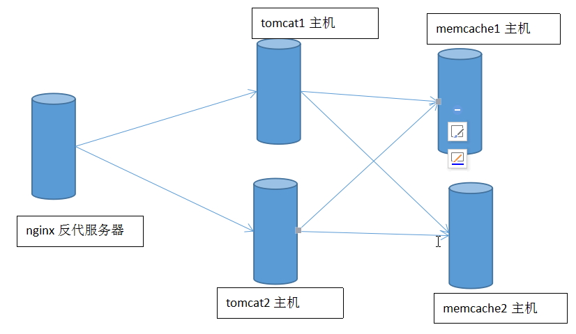 tomcat-session server实现