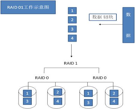 N26-第七周博客作业