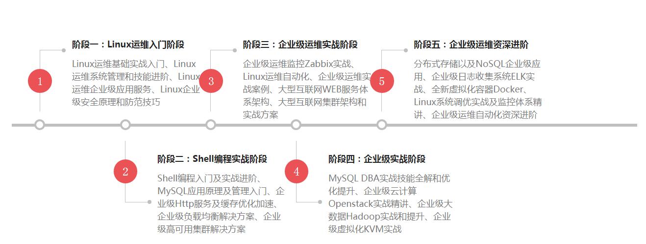 M25开篇"如何学习Linux"