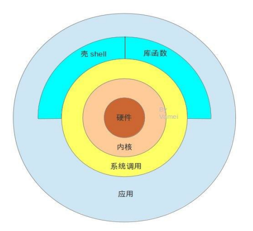 Shell——Linux基本命令（2）