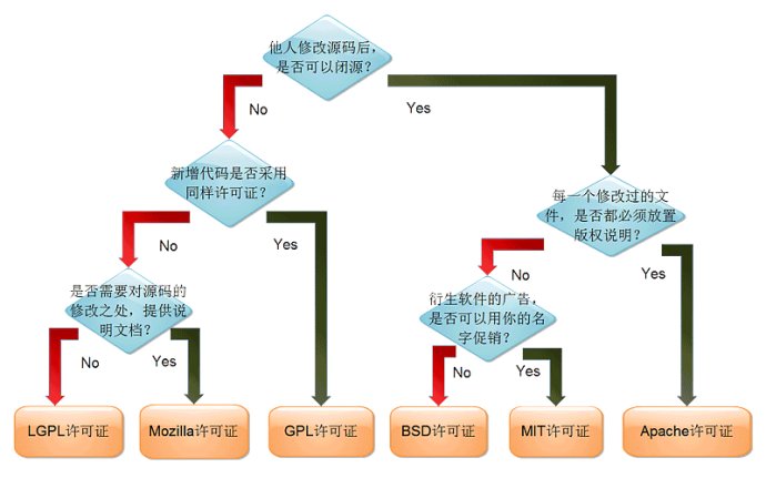 Linux风水学