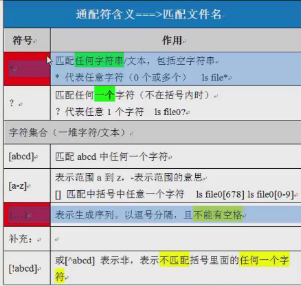 初学Linux