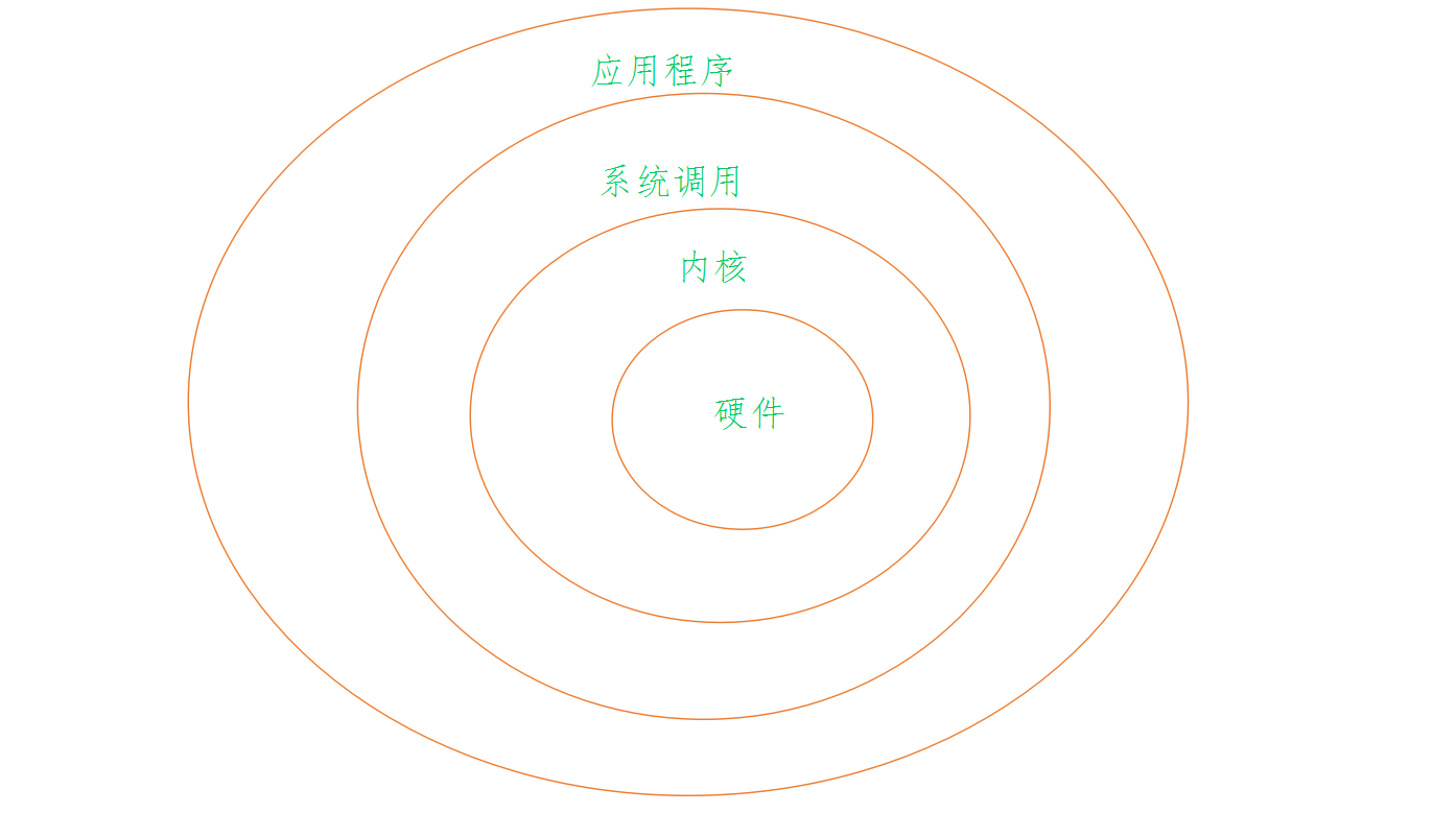 和Linux相遇在初夏