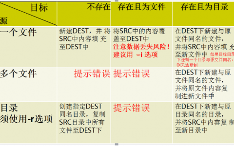 文件、目录2——Linux基本命令（8）