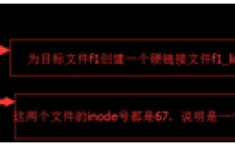 硬链接和软链接的说明