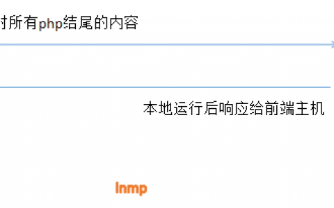 搭建lnmp实现动静分离