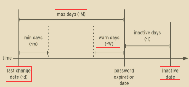 Linux 基础（5）