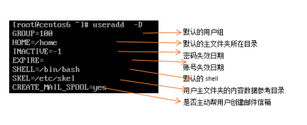 Linux之账号管理