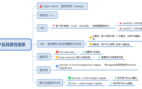 linux用户和组管理之/etc/passwd和/etc/shadow