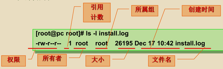 Linux 基础（6）—— 权限