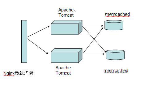 自动化运维工具Puppet