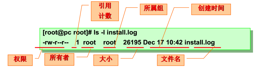 修改文件的权限