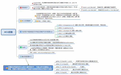 linux特殊权限ACL