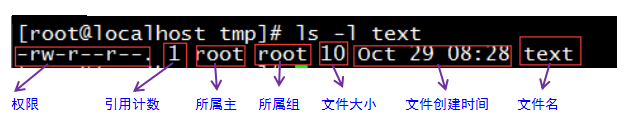 浅谈用户名和权限