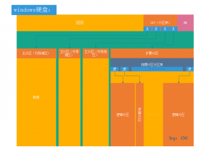 windows分区