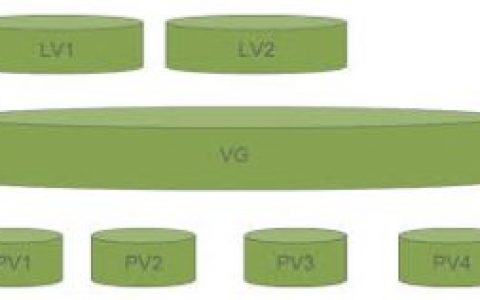 LVM逻辑卷管理