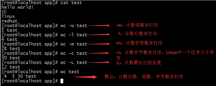 Mozart的剑（文本处理工具）——贰剑（head、tail、cut、sort、uniq、wc、diff、paste、patch）