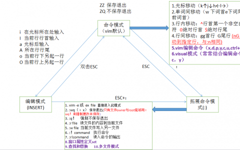 强大的文本处理工具：vim编辑器