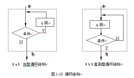 有关shell脚本