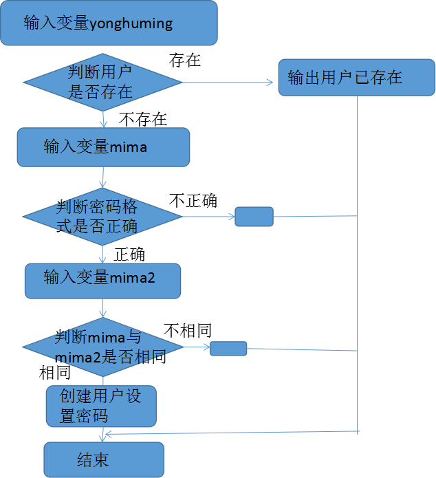 有关shell脚本