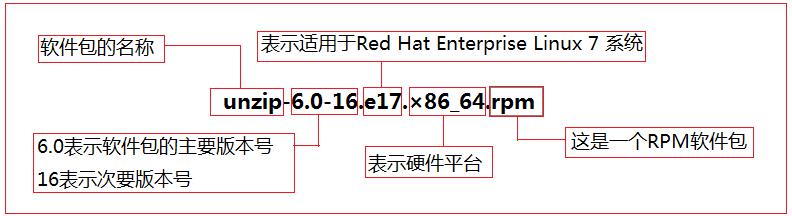 Linux软件包管理与实例