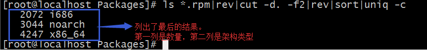 rpm管理包