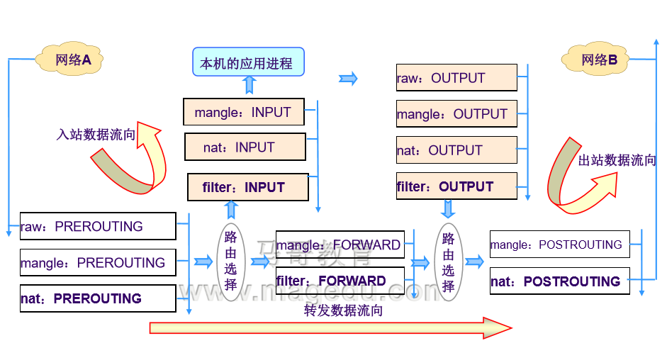 防护墙服务