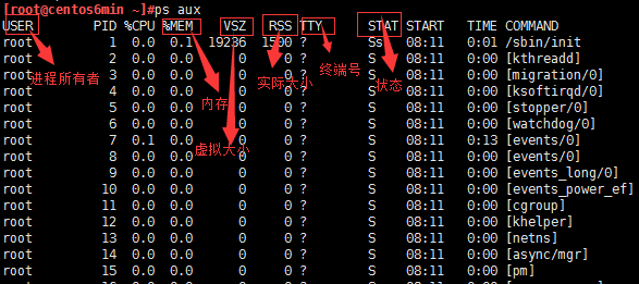 Linux进程管理-初级