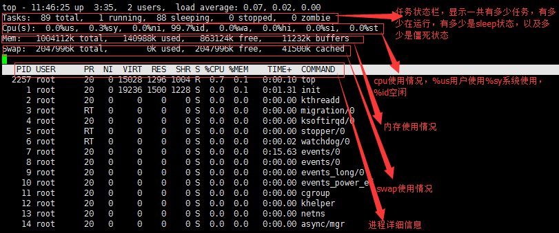 Linux进程管理-初级