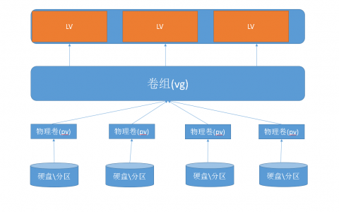 【26期】Linux第七周学习小总结
