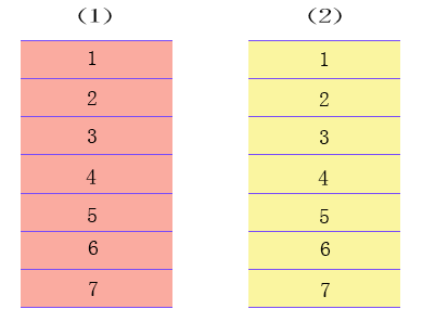 RAID磁盘冗余探究