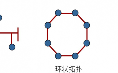 网络基础总结