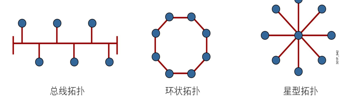 网络基础总结