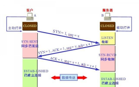 TCP三次握手和四次挥手