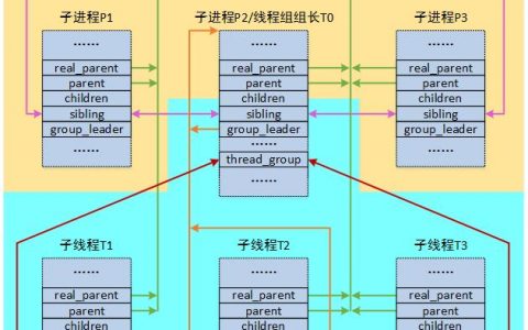 进程和优先级