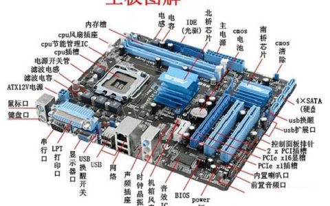 Linux基础之计算机的组成及其功能