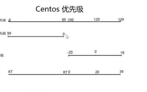 进程与计划任务详解