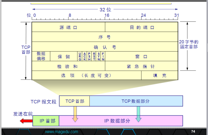 网络服务基础理论